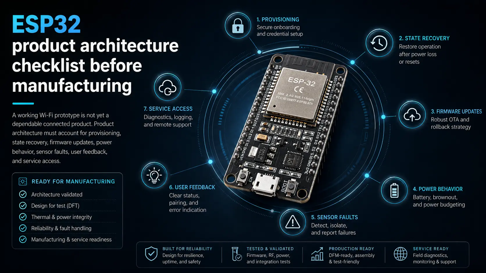 ESP32 product architecture checklist before manufacturing
